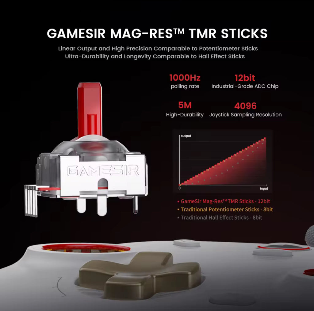 Gamesir Cyclone 2 Rgb Back Buttons 6 Axis Gyroscope Game Controller with Charging Dock